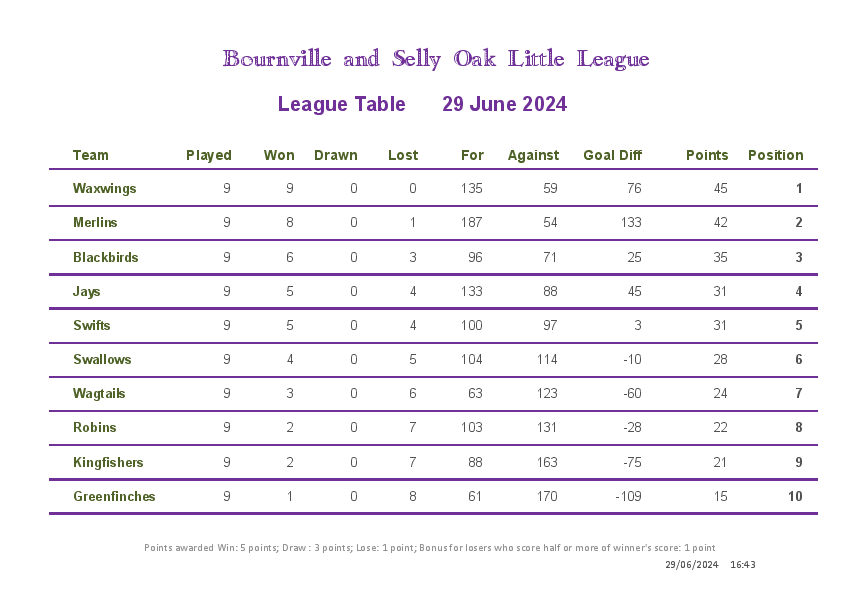 Final League Table 2023