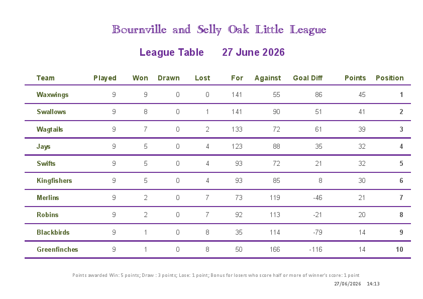 2026 League Table